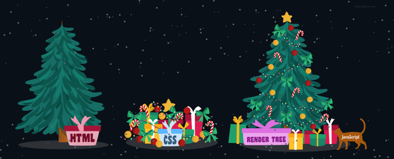 Een kale kerstboom is HTML, CSS is de boom versiering en de cadeaus. De render tree is een opgetuigde kerstboom met de cadeaus eronder. JavaScript is de kat die alles nog kan veranderen.